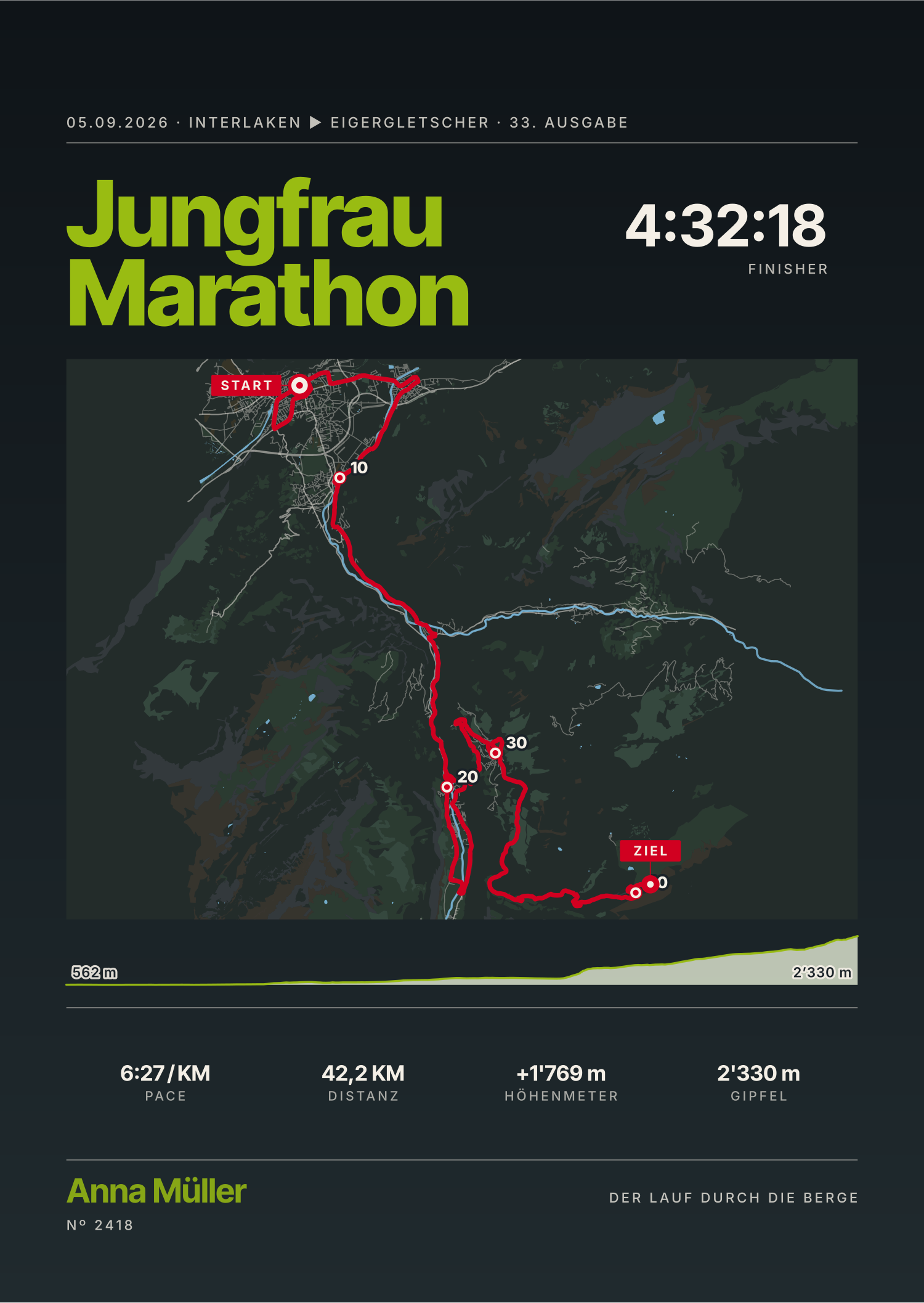 Erinnerungsposter Jungfrau-Marathon